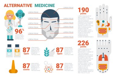 Alternatif Tıp kavramı