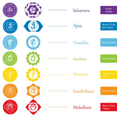 Çakralar simgeler. Kullanılan Hinduizm, Budizm ve Ayurveda çakralar kavramı. Tasarımı için yoga ve Hindistan ile ilgili. Resimli vektör