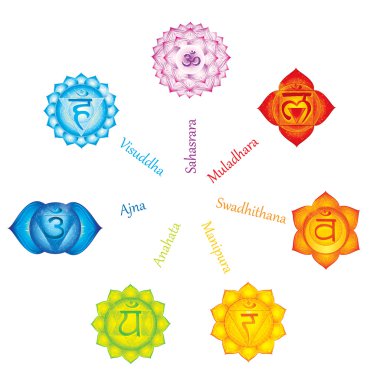 Çakralar simgeler piktogram. Kullanılan Hinduizm, Budizm ve Ayurveda çakralar kavramı. Tasarımı için yoga ve Hindistan ile ilgili. Vektör Sahasrara, Ajna, Vissudha, Anahata, Manipura, Svadhisthana, Muladhara