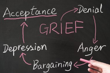 Grief cycle diagram clipart