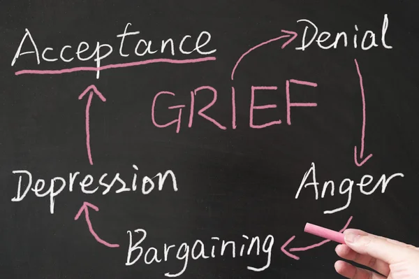 Grief cycle diagram — Stock Photo, Image