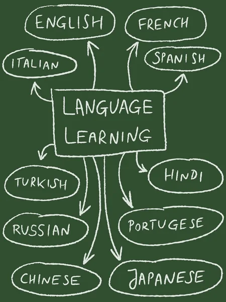 Vector de educación lingüística — Archivo Imágenes Vectoriales