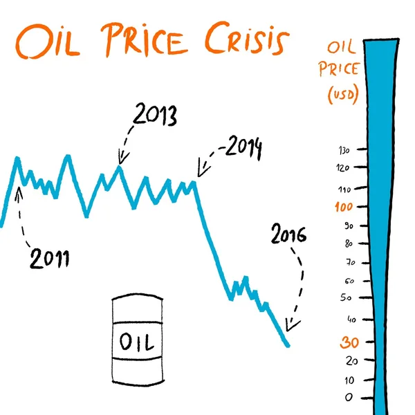 Kőolaj hordónkénti ára — Stock Vector