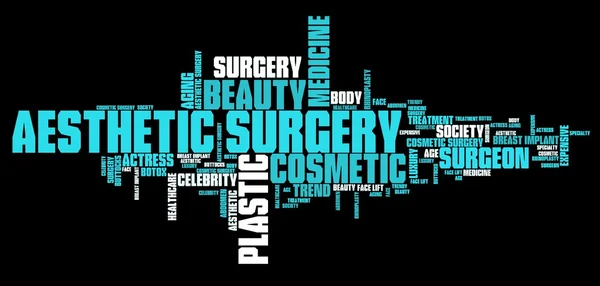 Aesthetic surgery - word cloud
