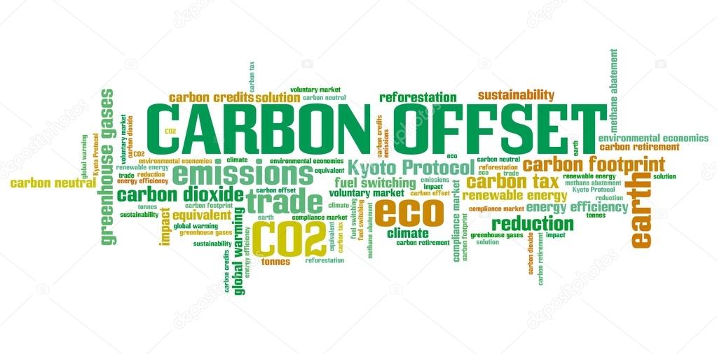 Carbon credits word cloud