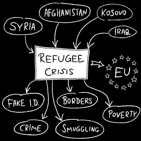 Ilustracja wektorowa uchodźców w Europie — Wektor stockowy