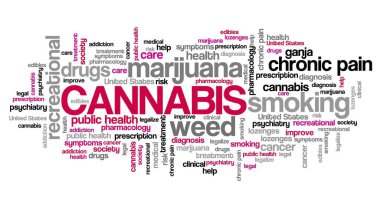 Esrar kelime bulut kolajı. Marihuana içmek eğlence amaçlı uyuşturucu kavramları metin işareti.