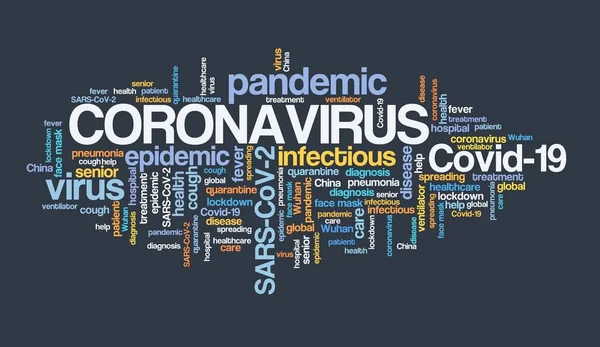 Coronavirus Words Cloud Coronavirus Text Sign Infectious Disease Concept — Stock Photo, Image