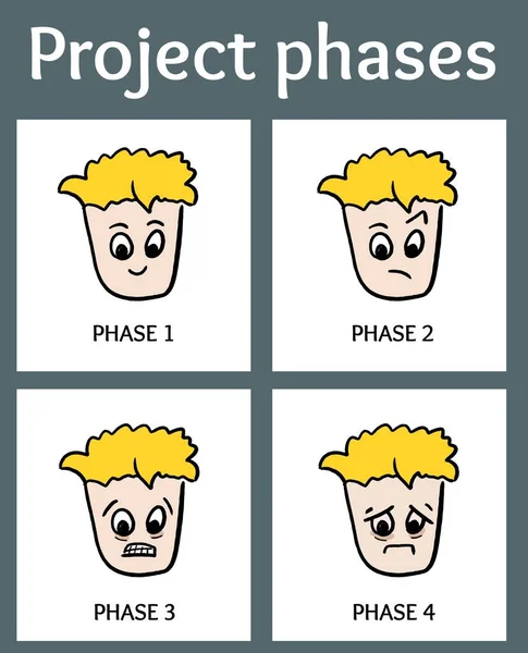 Projektmanagement Stufen Meme Vorlage Cartoon Projektphasen Die Mit Glück Beginnen — Stockvektor