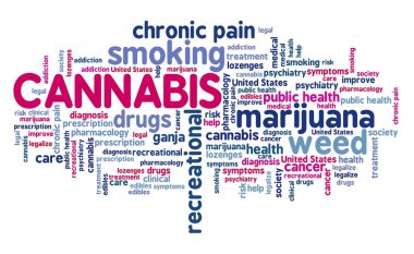 Esrar kelime bulut kolajı. Marihuana içmek eğlence amaçlı uyuşturucu kavramları metin işareti.