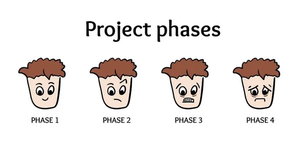 Project Management Meme Template Cartoon Project Stages Starting Happiness Going — Stock Vector