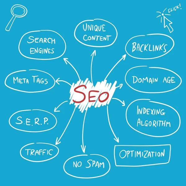 Seo Concepten Vector Zoekmachine Optimalisatie Seo Problemen Digitale Marketing Online — Stockvector