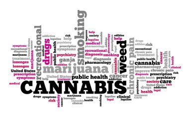 Kenevir kelime bulutu. Marihuana kavramları metin bulutu.