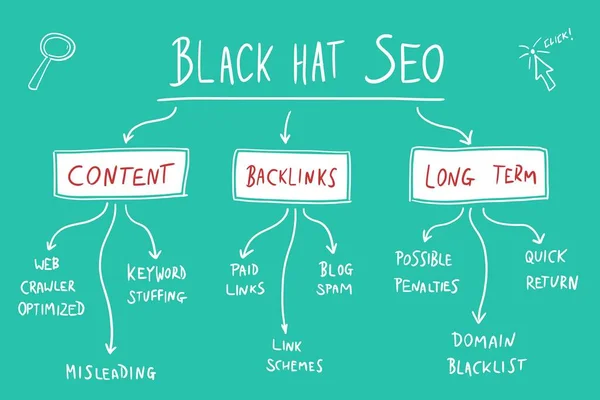 Black Hat Seo Estrategias Marketing Digital Poco Éticas Vector Negocio — Archivo Imágenes Vectoriales