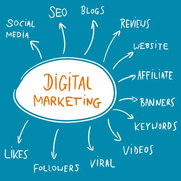 Digitale marketing — Stockvector