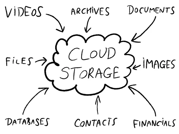 Cloud skladování — Stockový vektor