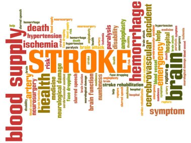 Kontur kelime bulutu