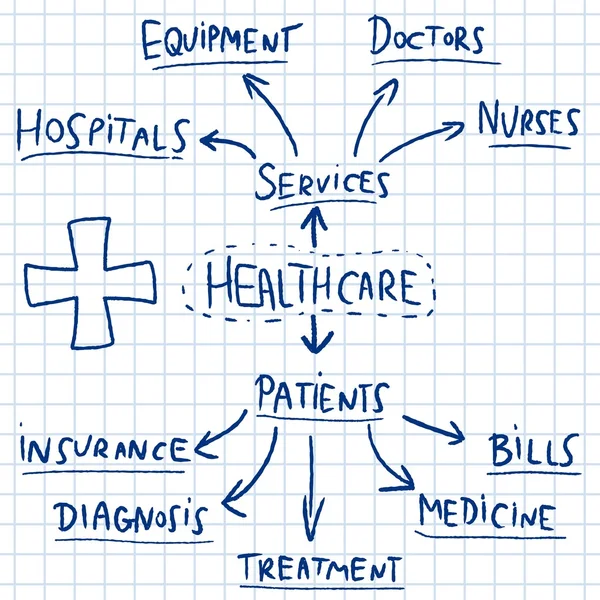 Opieki zdrowotnej - ilustracja wektorowa — Wektor stockowy