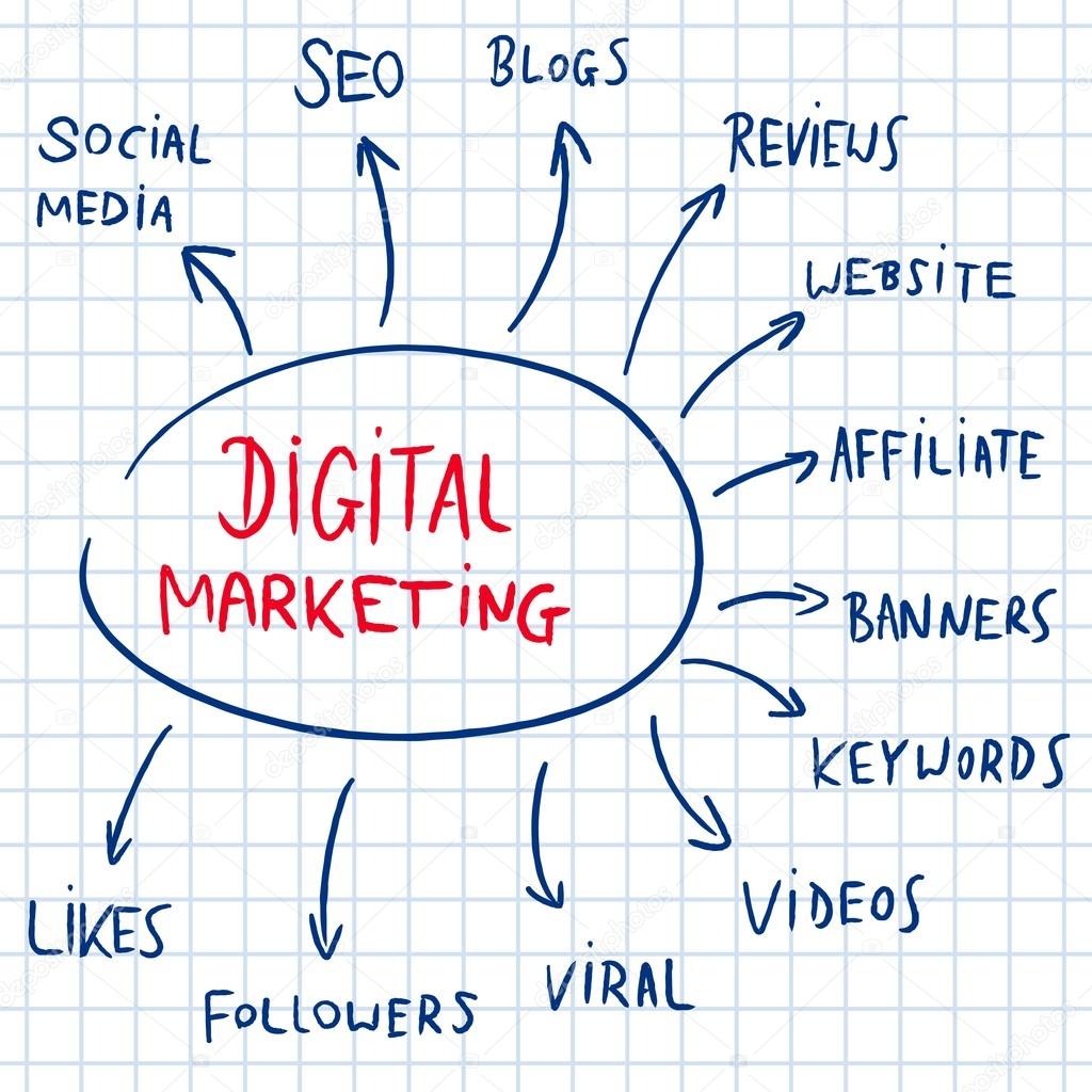Online marketing - vector illustration
