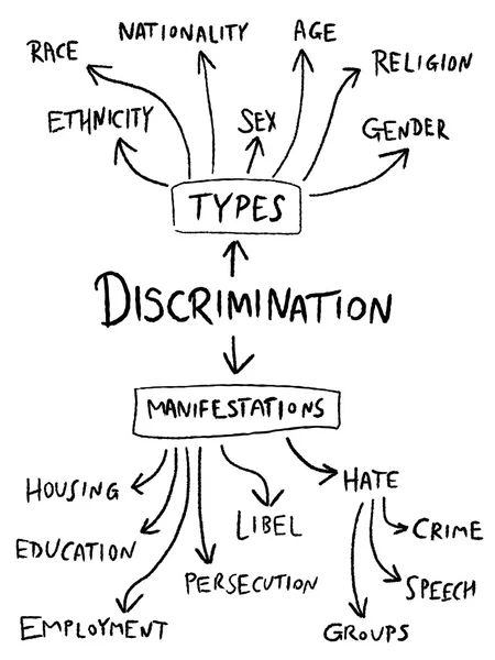 Illustration de la discrimination - illustration vectorielle — Image vectorielle