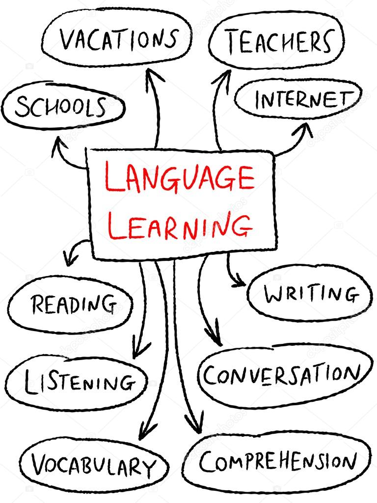 Language education - vector illustration