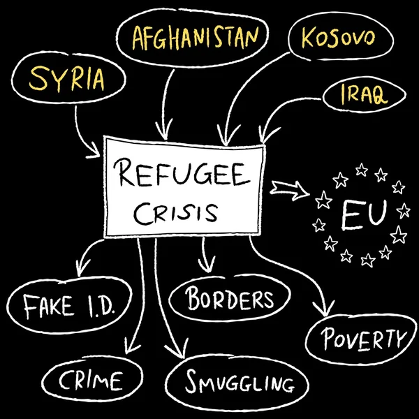 Göçmen krizi - vektör çizim — Stok Vektör