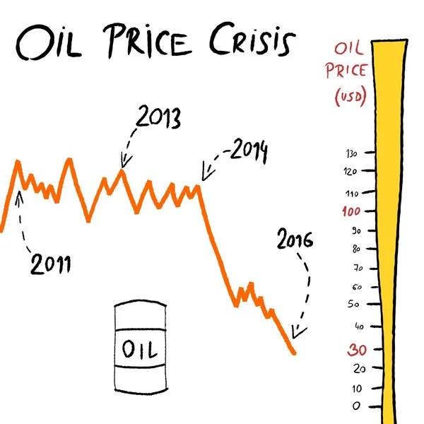 Olaj árak válság — Stock Vector