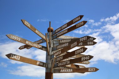 Signpost clipart