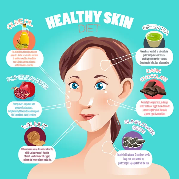 Gesunde Haut Ernährung Infografik — Stockvektor