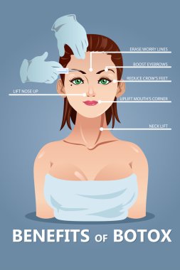 Botox faydaları