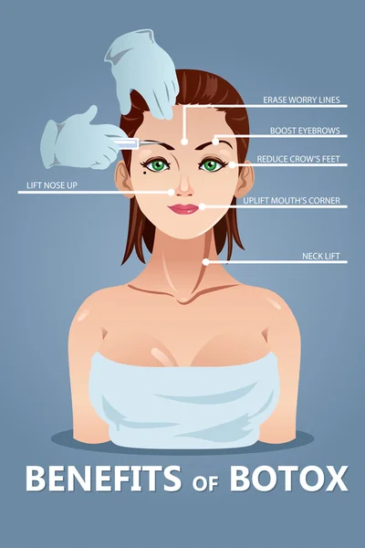 Benefits of Botox — Stock Vector