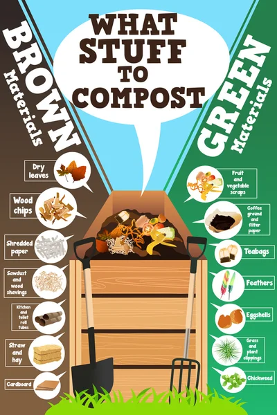 Wat spul op de Compost — Stockvector