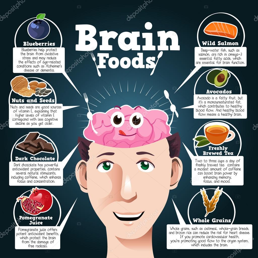 Infografía de alimentos cerebrales 2023
