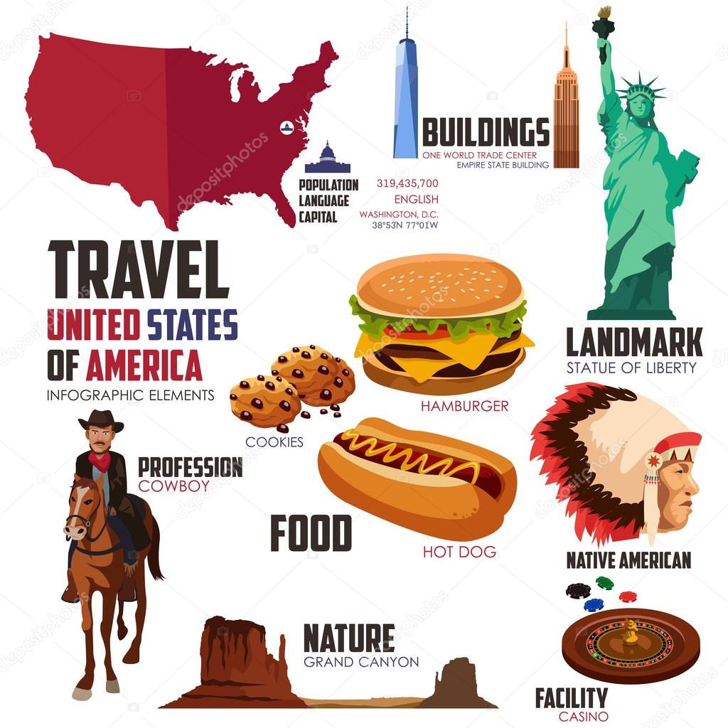 Infographic elements for traveling to USA
