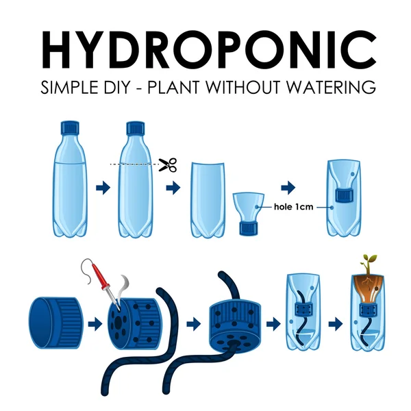 Diagram of a hydroponics setup — Stock Vector