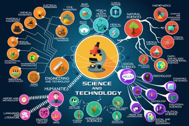 Infographic bilim ve teknoloji