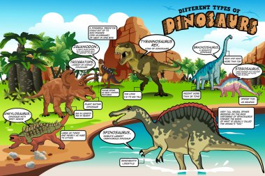 Dinozorlar Infographic farklı türleri