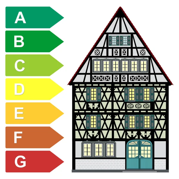 Konzept des Energieaudits zu Hause — Stockfoto