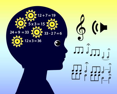 Müzik Eğitim ve zeka