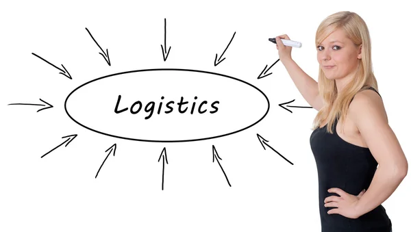 Logistics text concept — Stock Photo, Image