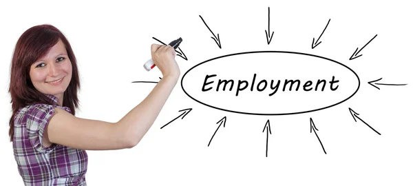 Employment text concept — Stock Photo, Image
