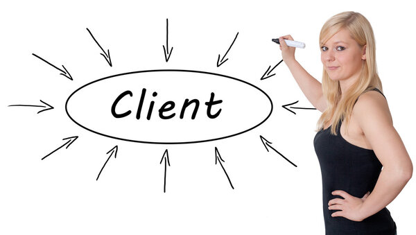 Концепция клиента
