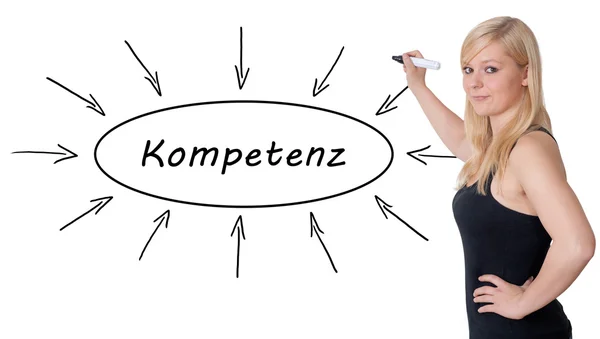 Kompetenz テキストの概念 — ストック写真