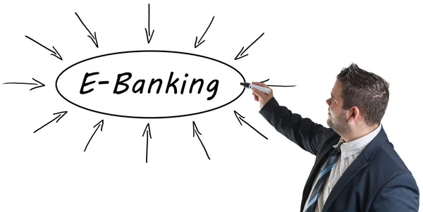 Concetto di testo e-banking — Foto Stock