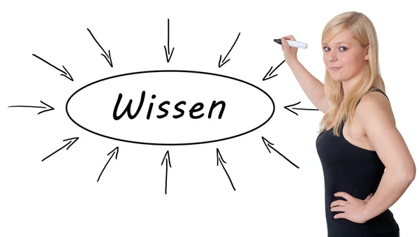 Wissen tekst concept — Stockfoto