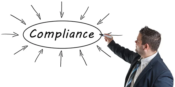 Compliance text concept — Stock Photo, Image