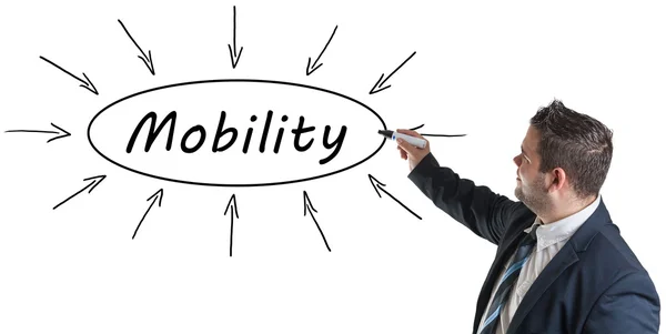 Conceito de texto de mobilidade — Fotografia de Stock