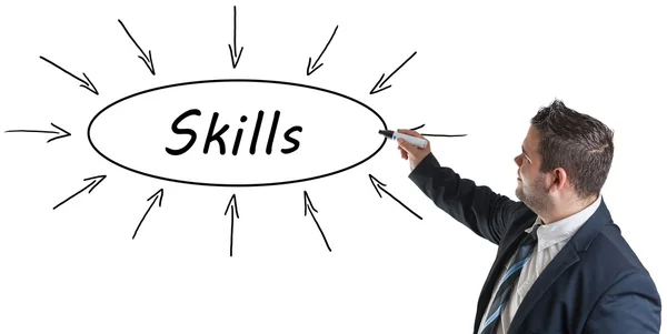 Skills text concept — Stock Photo, Image