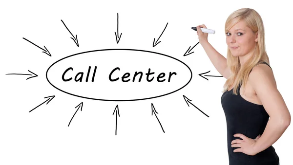 Call Center tekst concept — Stockfoto