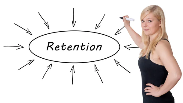 Retention text concept — Stock Photo, Image